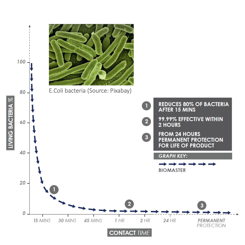 [PF3D00195] FILAMENT ACETATE ANTIBACTERIEN 1KG - 1.75 MM